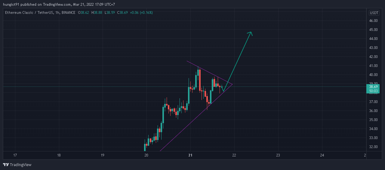 ETC chart