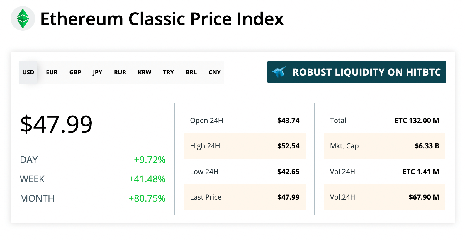 ETC Price index