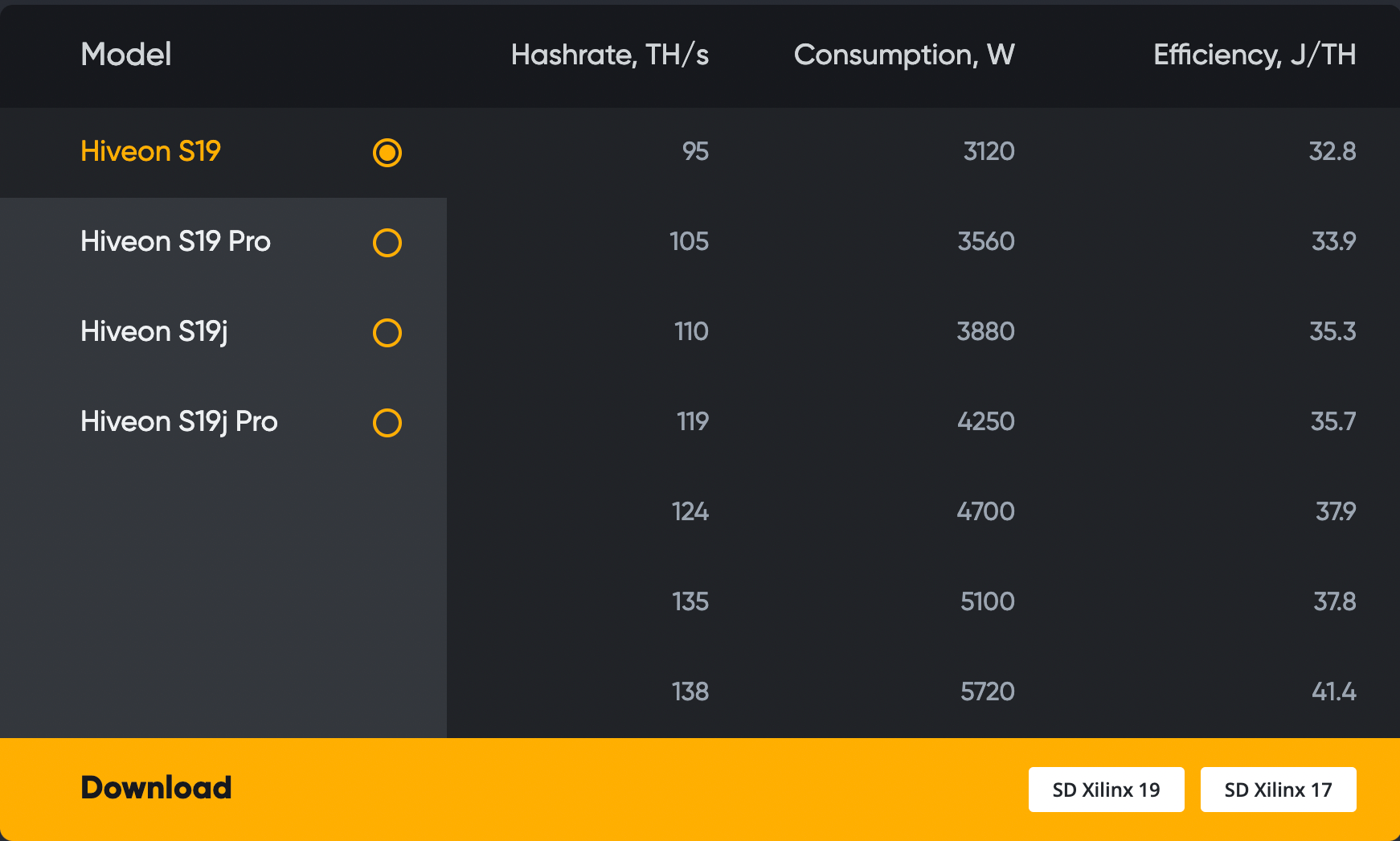 Asic Firmware - Hiveon s19